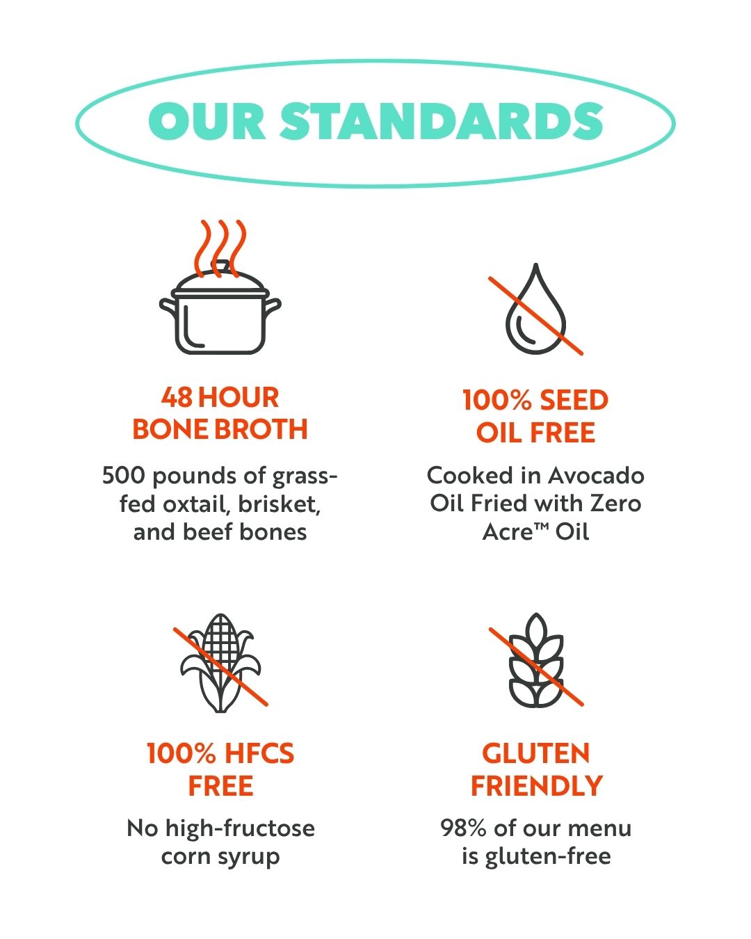 rpstandards4